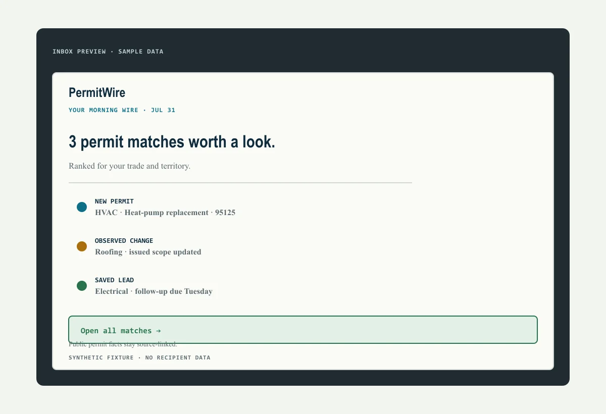 Sample Morning Wire email preview with three source-linked permit matches and an open-matches action.